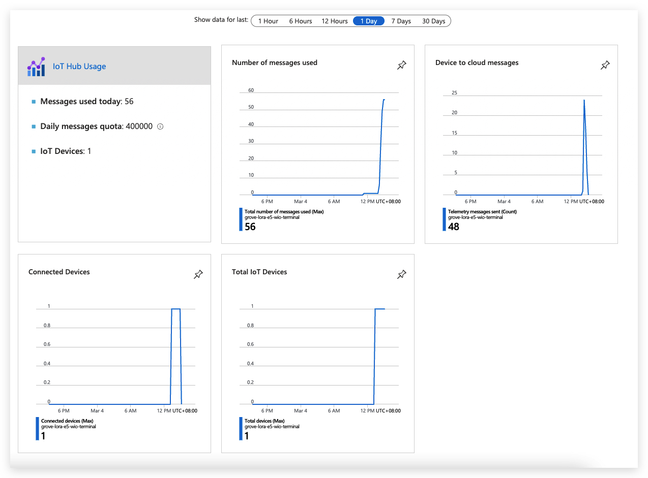 Integrate into Azure IoT Hub Seeed Studio Wiki