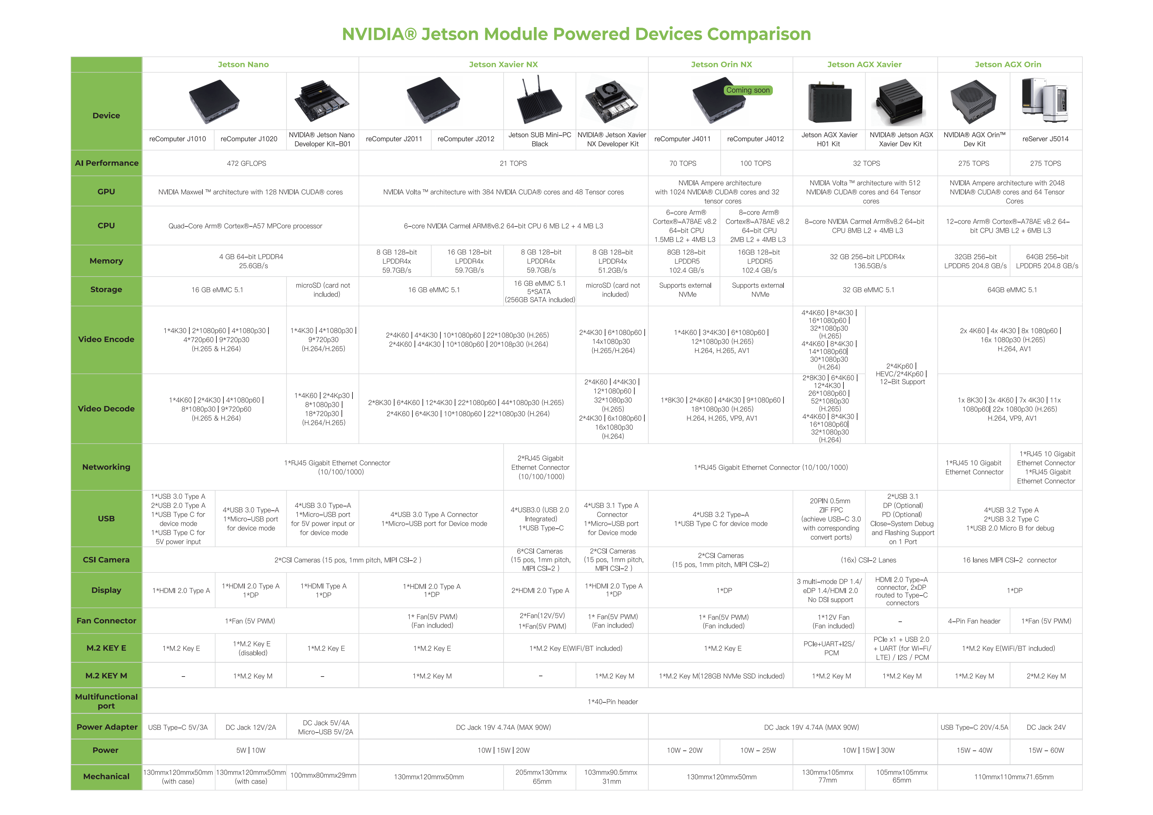 for Jetson Series Introduction Seeed Studio Wiki