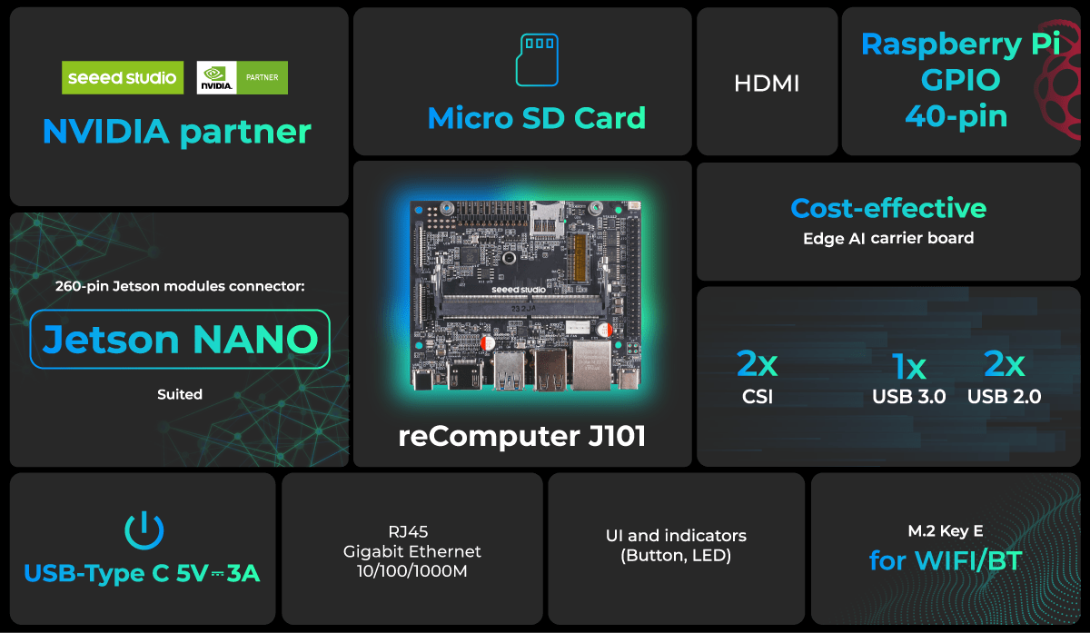 J101 Jetson Nano Carrier Board at Rs 5999.99 | Embedded Development