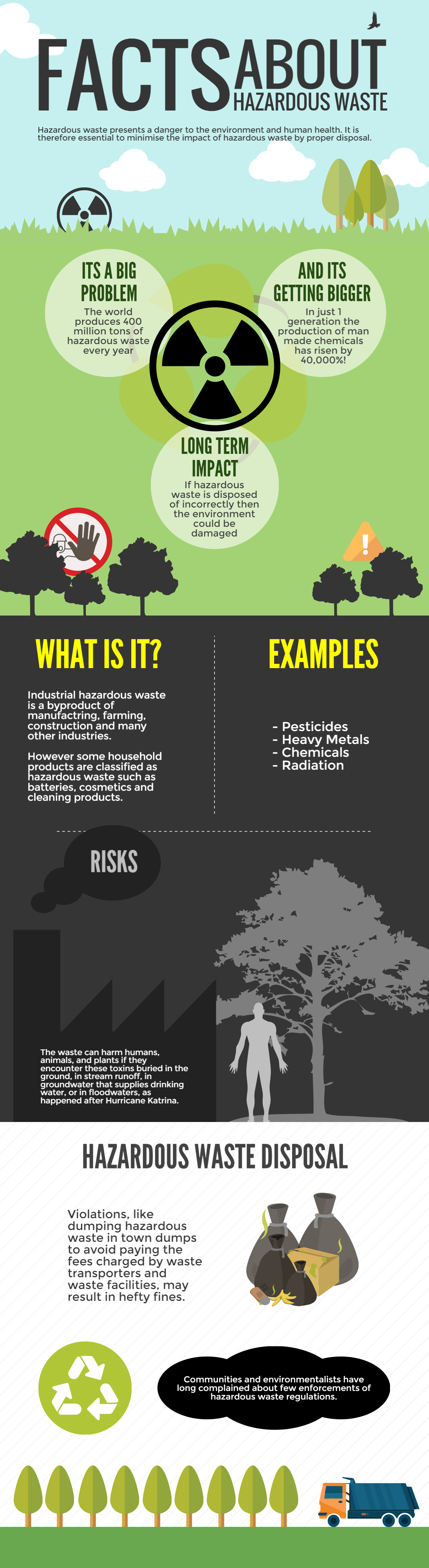 Pro Clean Ind. Services Facts About Hazardous Waste
