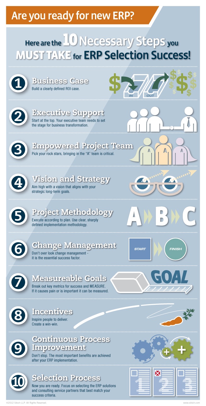 10 rules when selecting an ERP infographic Business management