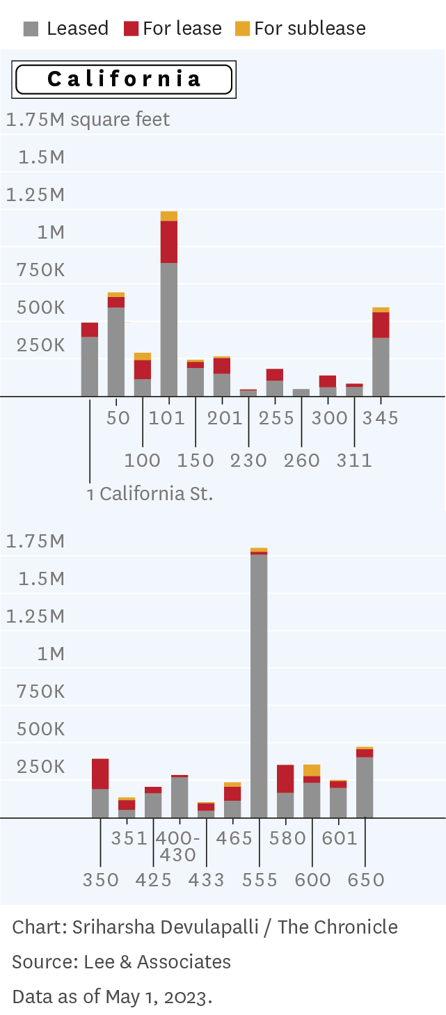 Map of downtown San Francisco shows every empty office space