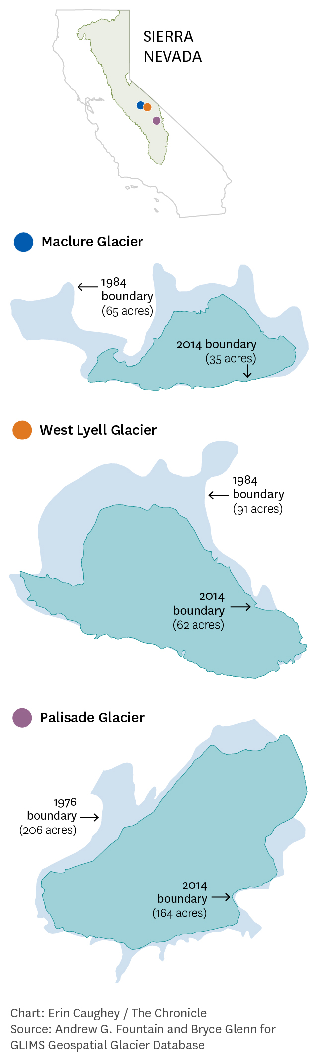 Can the snowy winter save California's magnificent glaciers?
