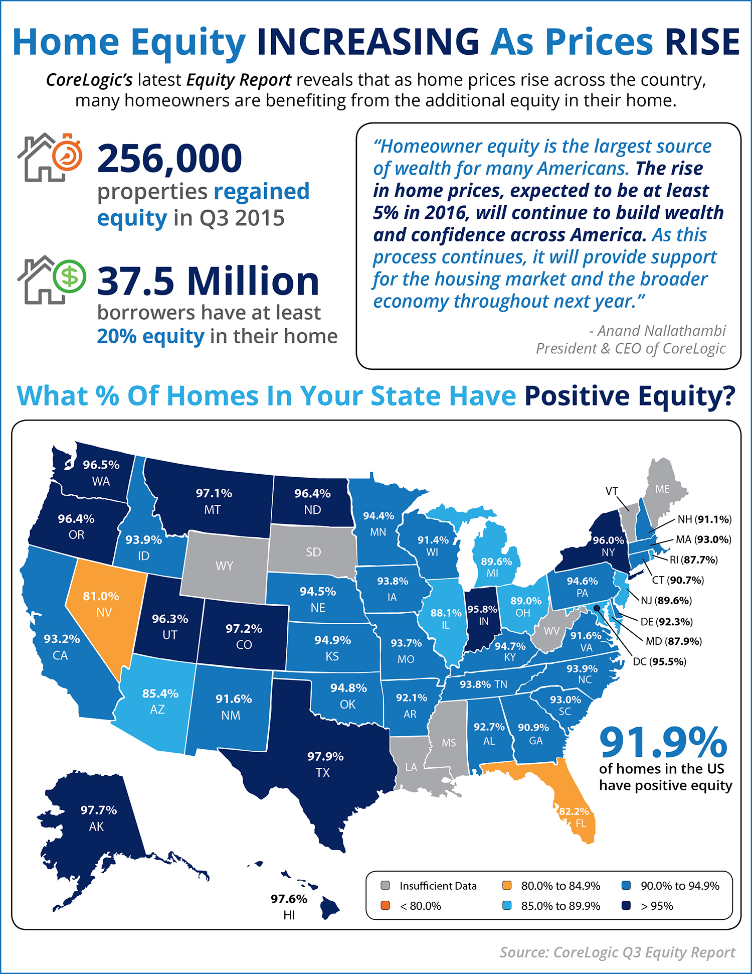 Home Equity Increasing as Home Prices Rise [INFOGRAPHIC] Real Estate