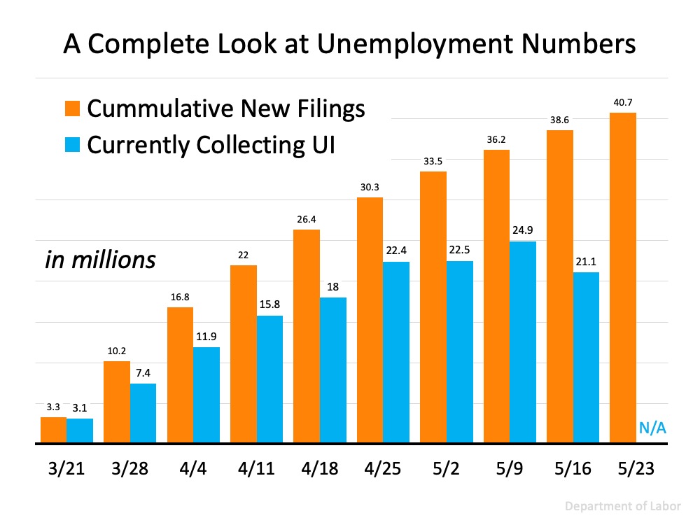 Three Things to Understand About Unemployment Statistics Diane Casey