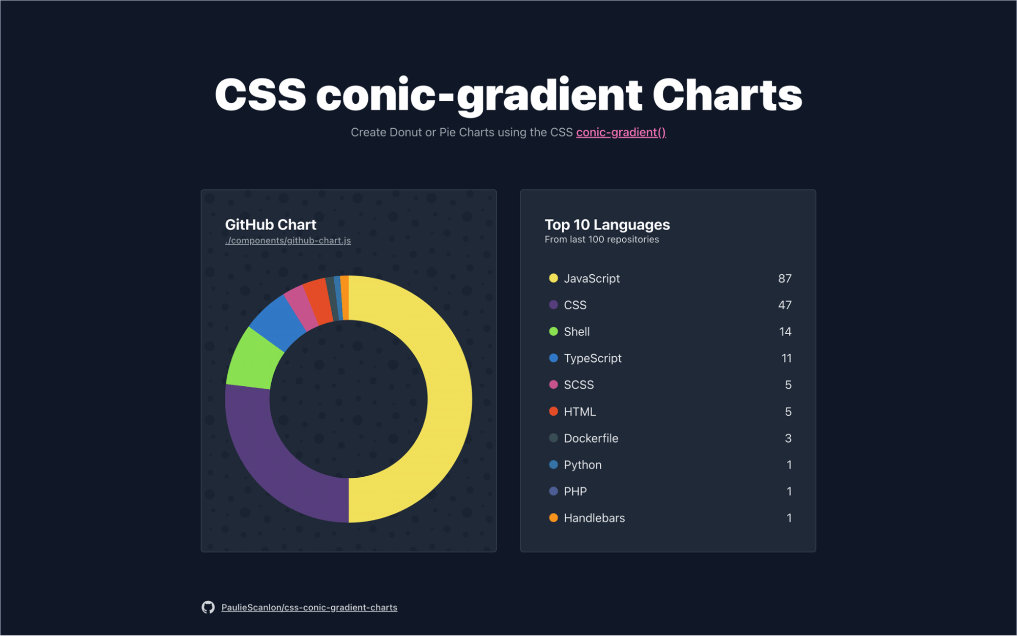 How To Create Dynamic Donut Charts With TailwindCSS And React LaptrinhX