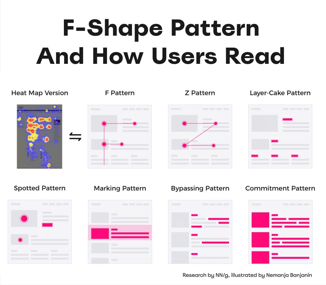 FShape Pattern And How Users Read — Smashing Magazine(06)
