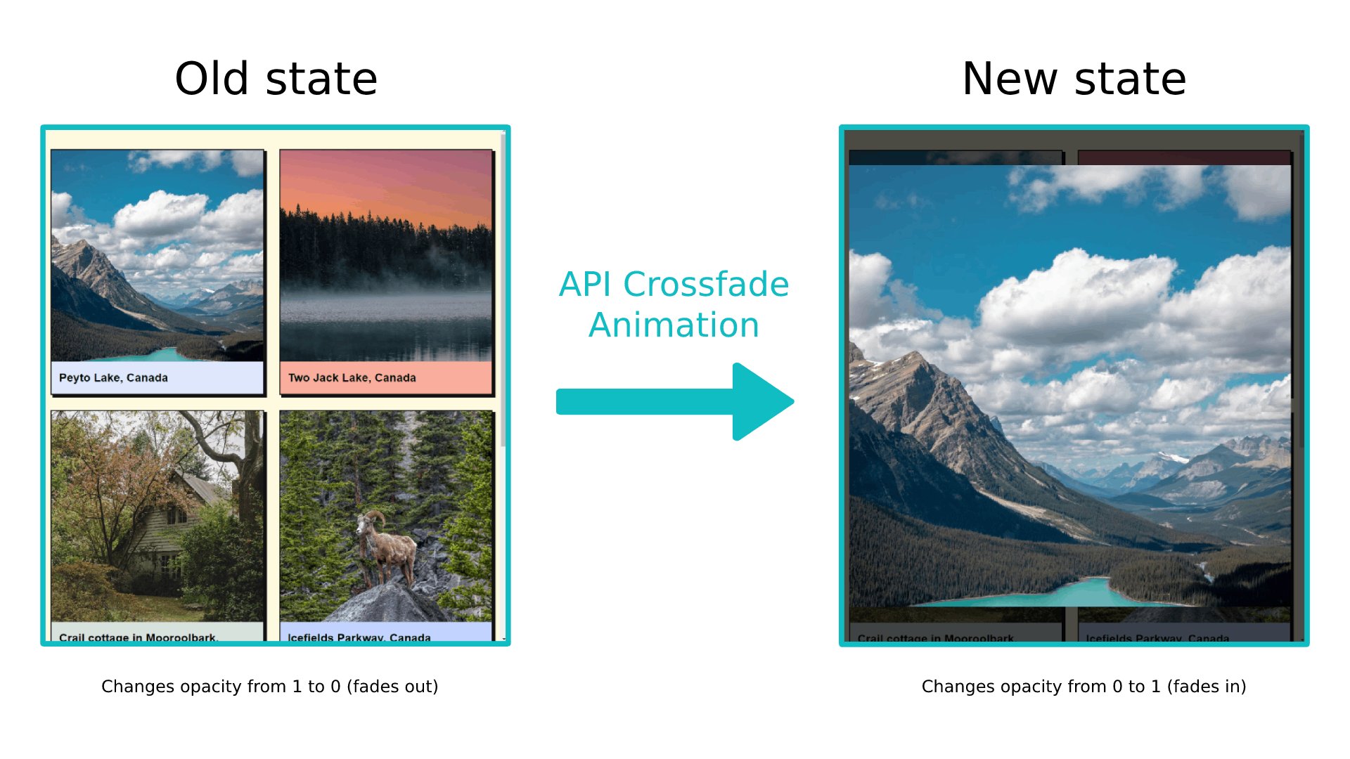 The View Transitions API And Delightful UI Animations (Part 1