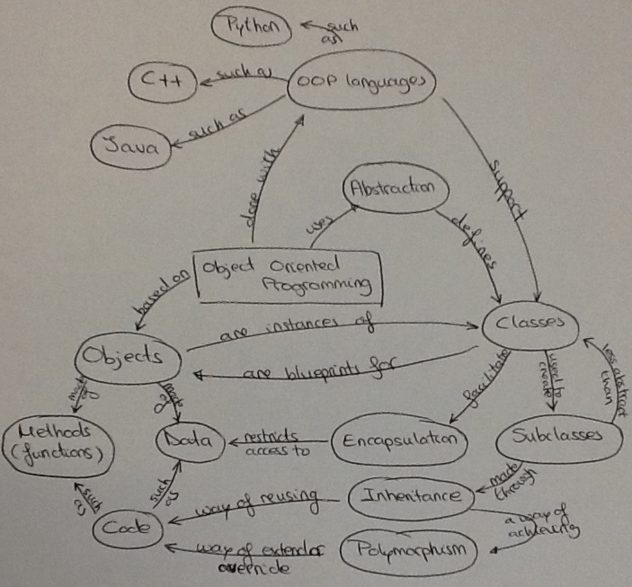 Object oriented programming with c by balaguruswamy pdf Telegraph
