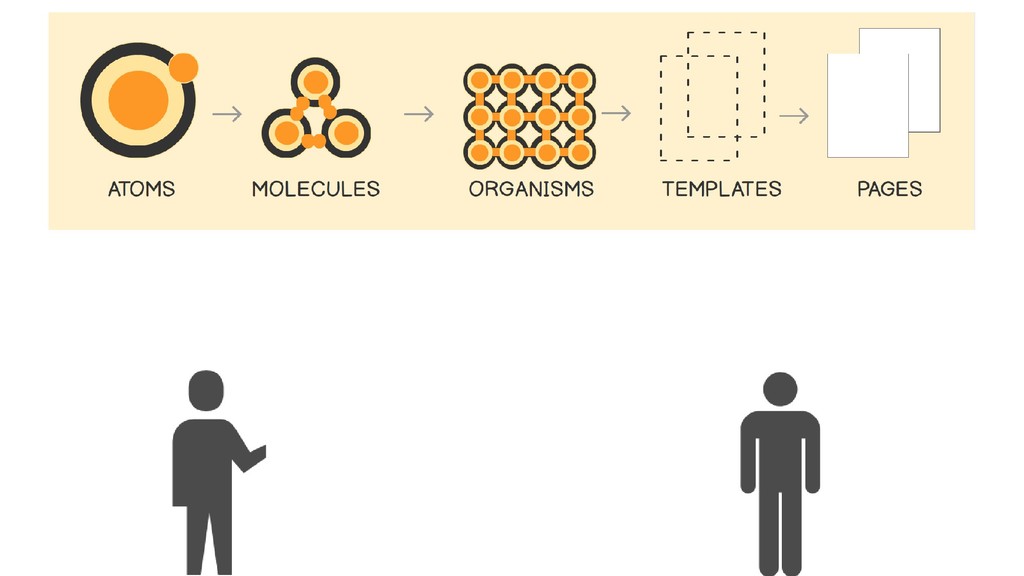 Vue.js × Atomic Design コンポーネント分割の指針 / Vue.js and Atomic Design