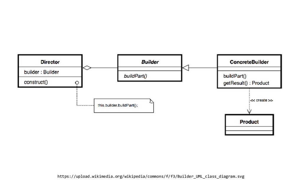 Practical design patterns in PHP Speaker Deck