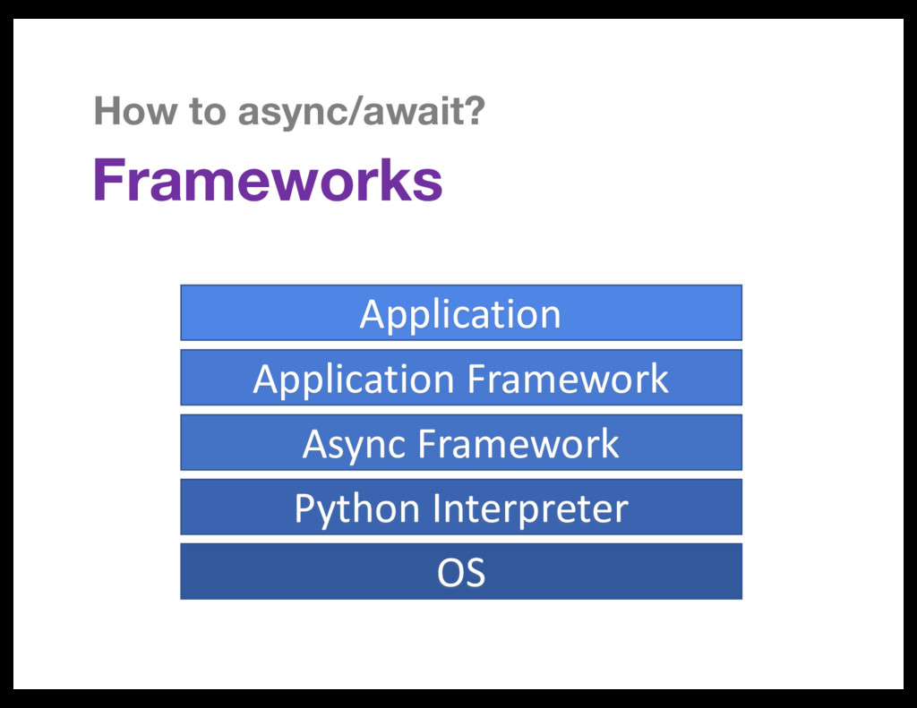 async/await and asyncio in Python 3.6 and beyond Speaker Deck