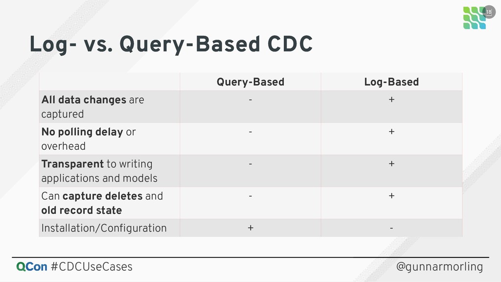 Practical Change Data Streaming Use Cases With Apache Kafka and
