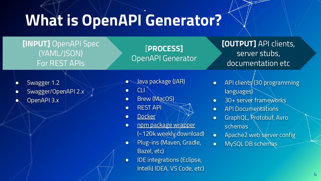 Scaling the Test Coverage of OpenAPI Generator for 30+ Programming