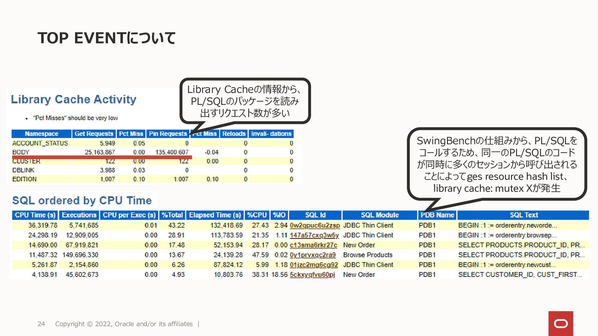 Oracle Database Technology Night 53 Oracle Engineered Systems最新情報