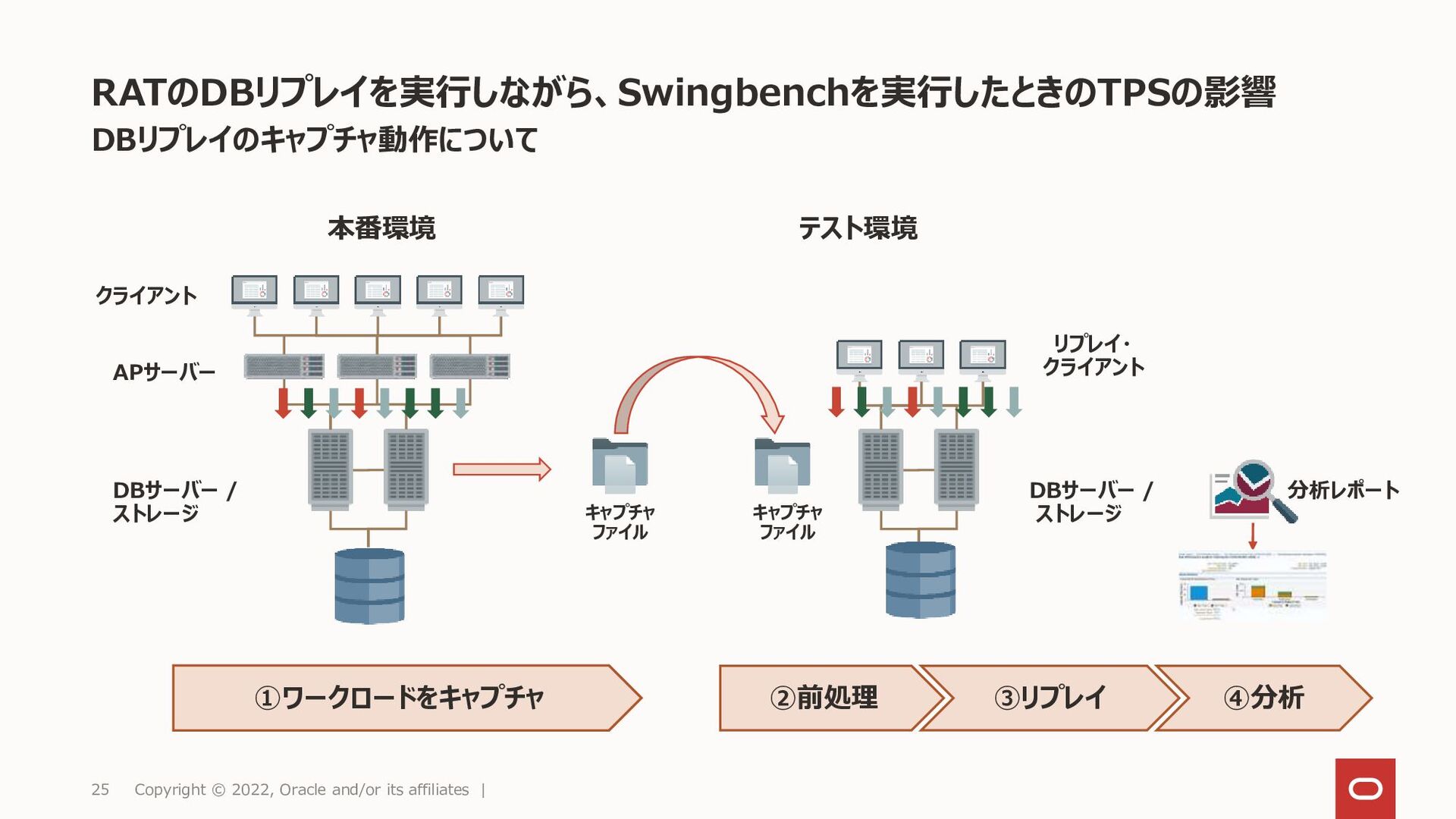 Oracle Database Technology Night 53 Oracle Engineered Systems最新情報