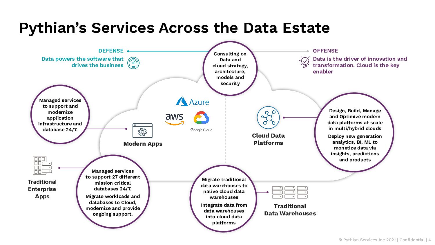 Encrypting binary (and relay) logs in MySQL Speaker Deck