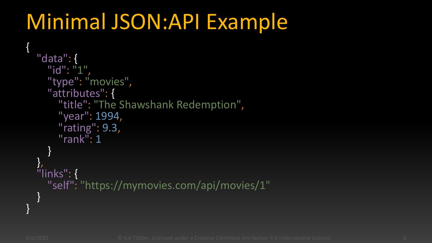 JSONAPI for Spring HATEOAS Speaker Deck
