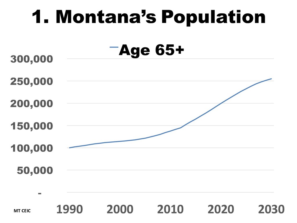 Montana's Aging Population Speaker Deck