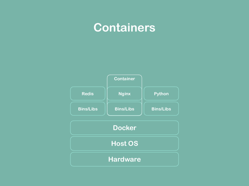 Docker?! But I'm a frontend. Speaker Deck