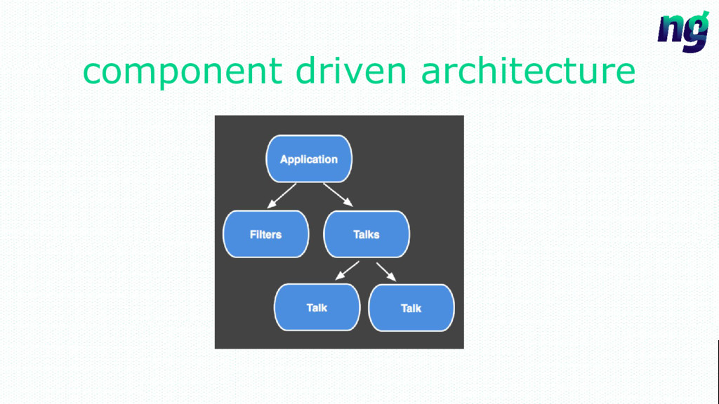 Angular ONE with ngMetadata Speaker Deck