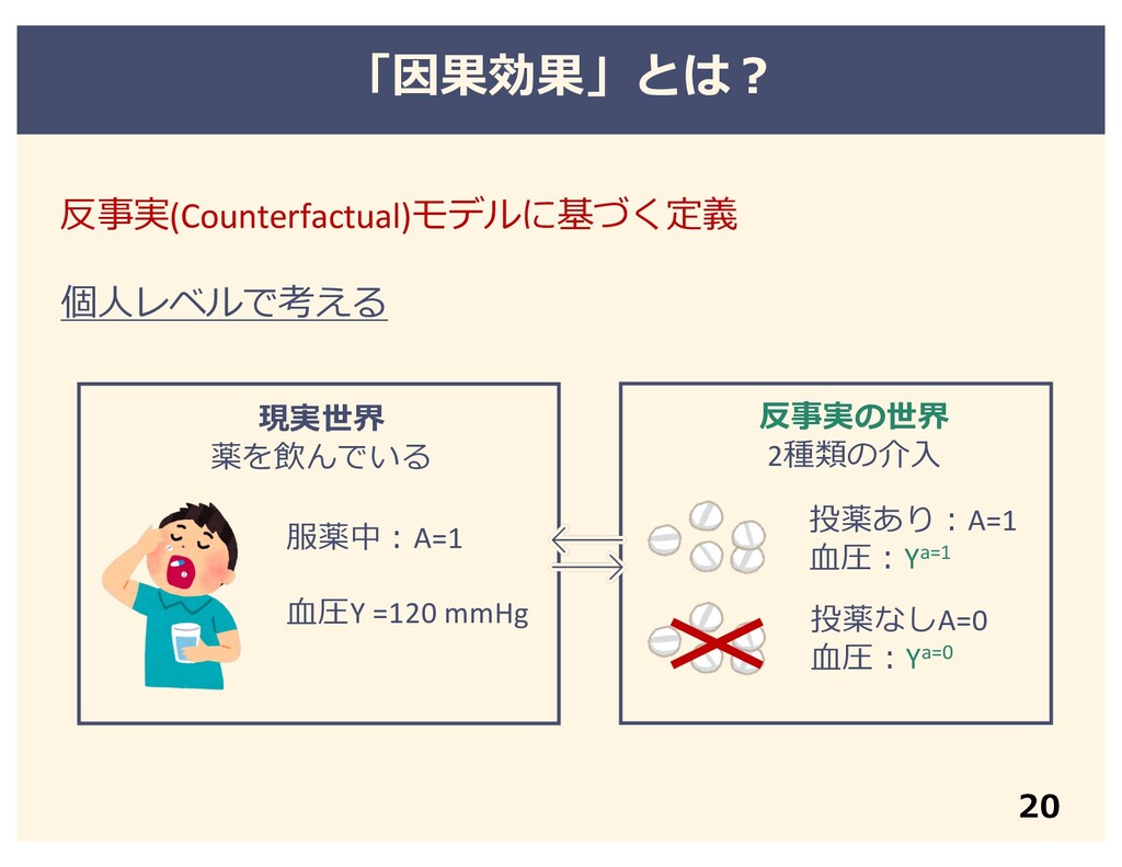 因果推論のための3ステップ入門 Speaker Deck