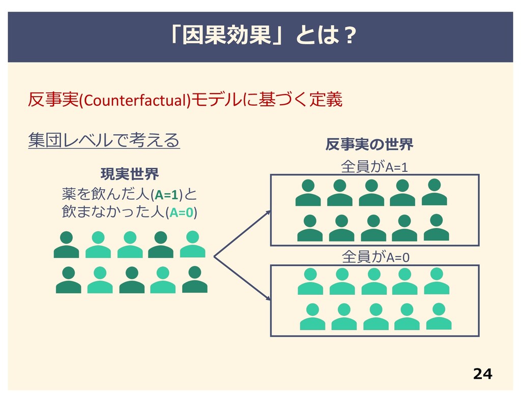 因果推論のための3ステップ入門 Speaker Deck