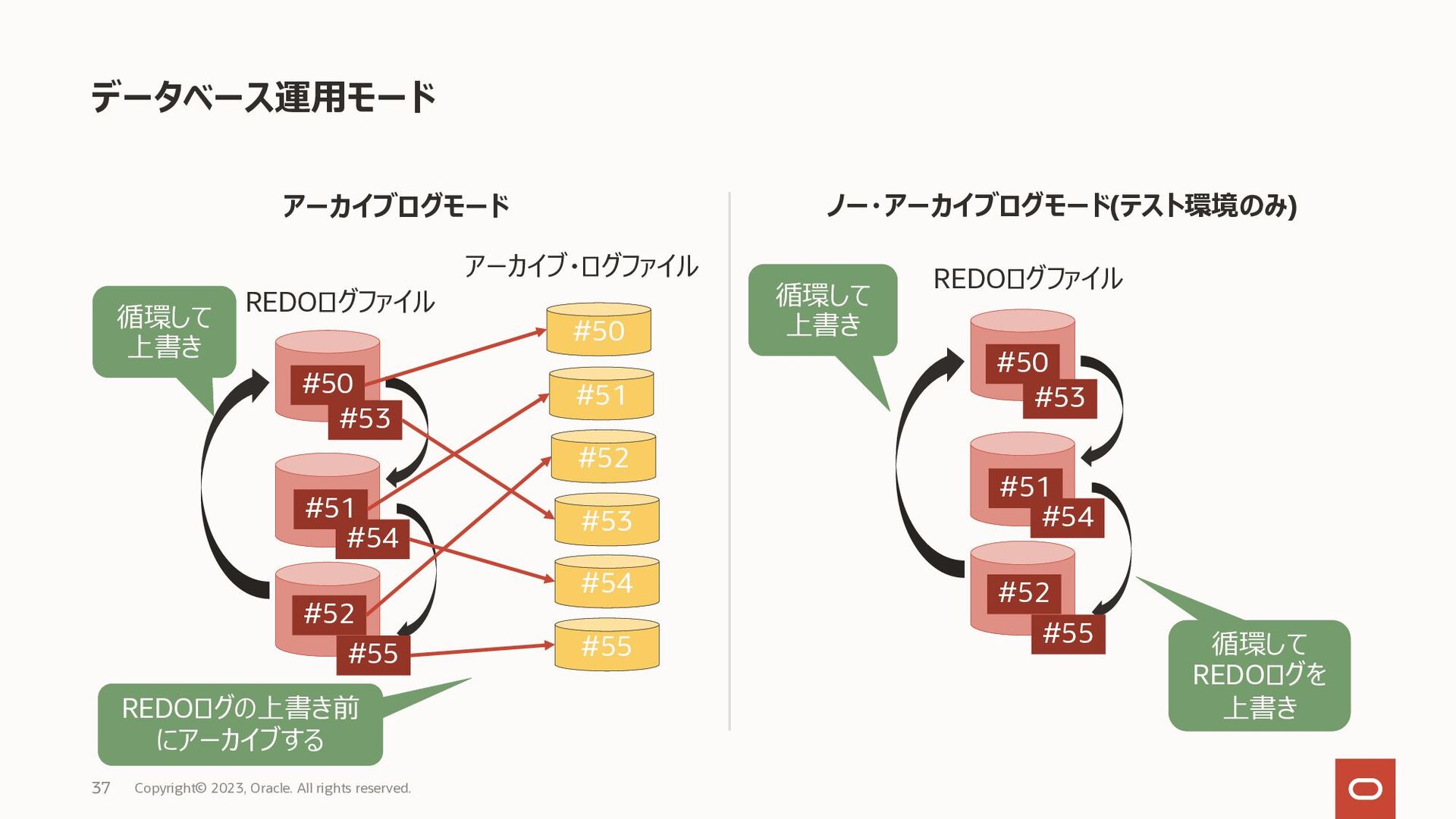 Oracle Database入門 データベース構築編 Speaker Deck