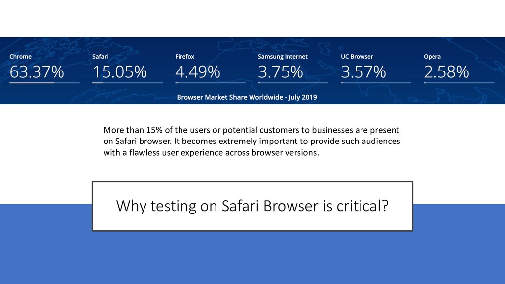 Safari Browser Testing Made Easy Safari for Windows Speaker Deck