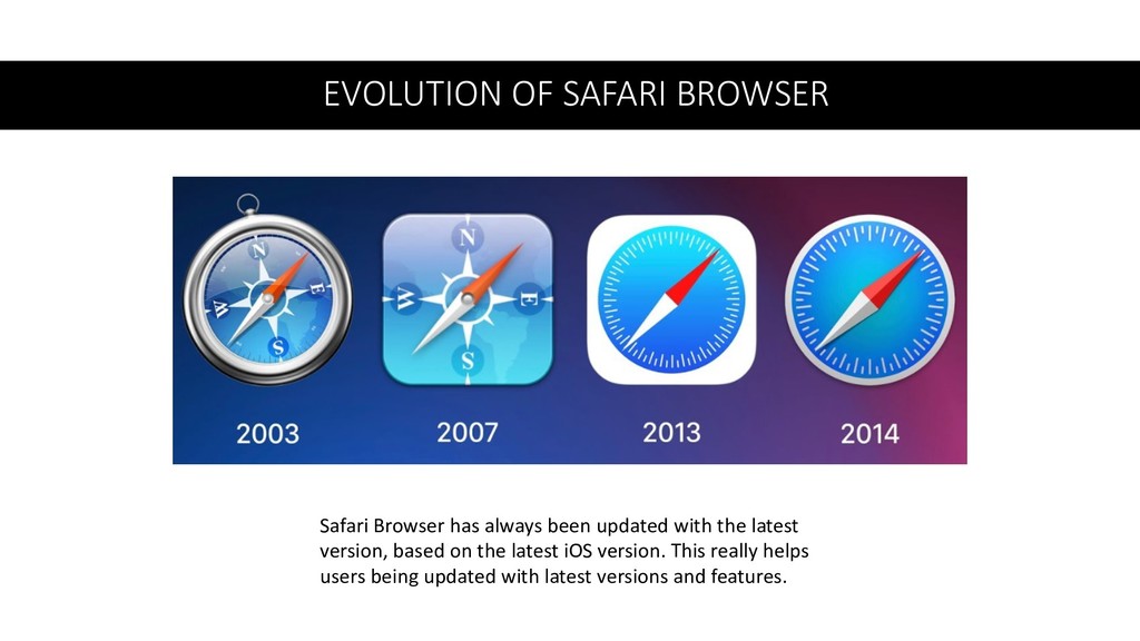 Safari Browser Testing Made Easy Safari for Windows Speaker Deck