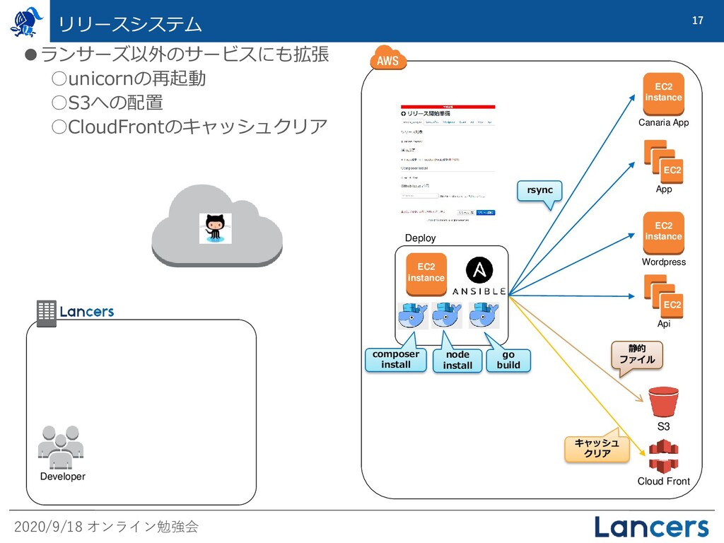 本番環境のECS/Fargate採用 Speaker Deck