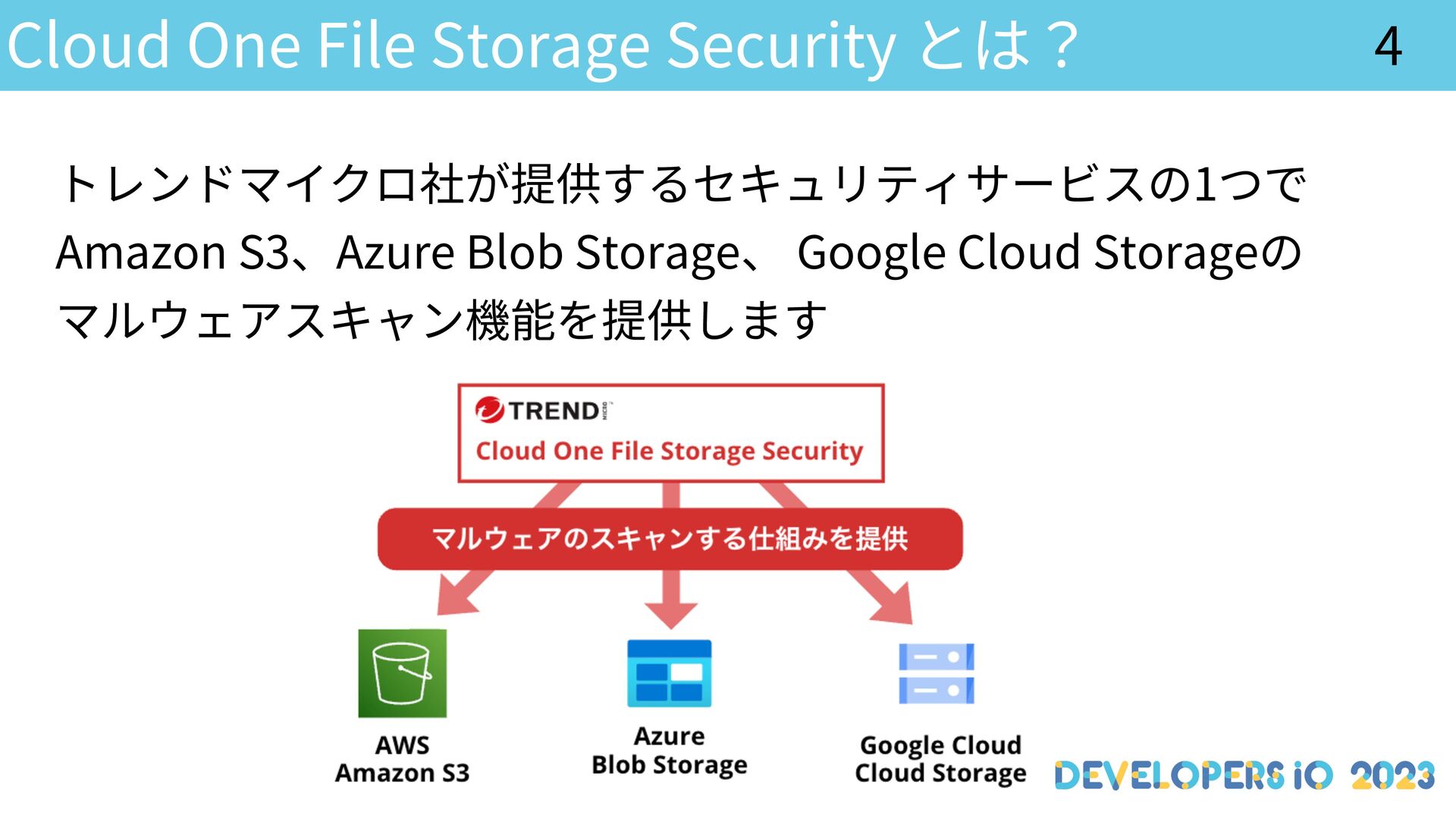 10分でわかるCloud One File Storage Securityを利用したS3のデータ保護 Speaker Deck