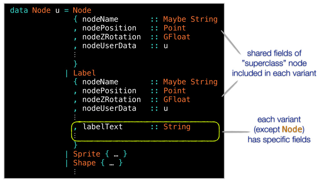 Haskell SpriteKit — A Purely Functional API for a Stateful Animation