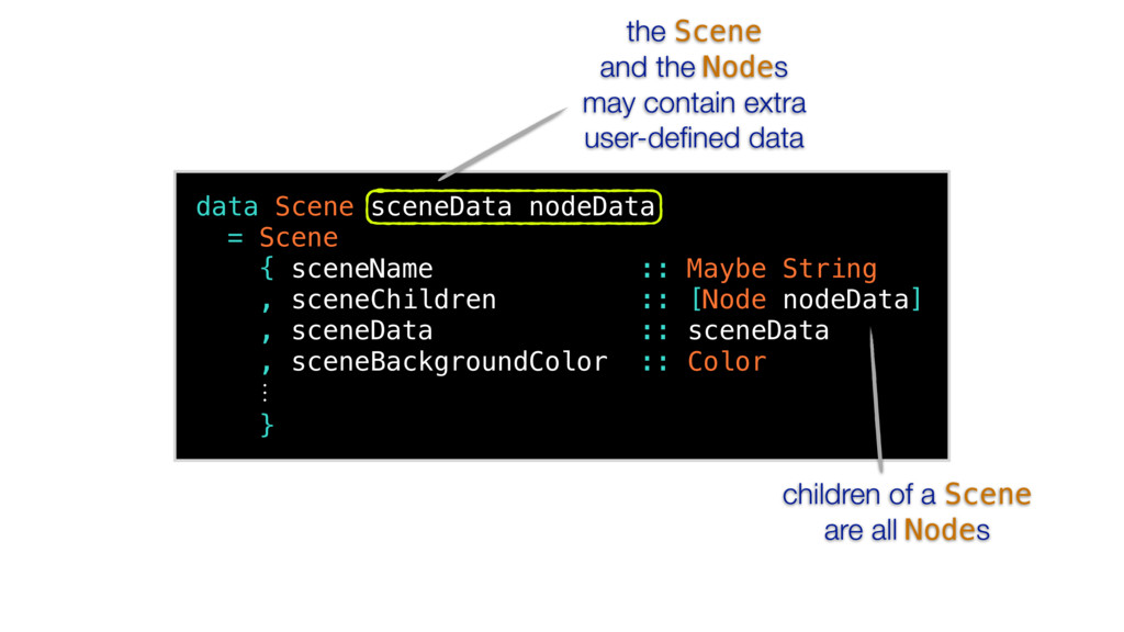 Haskell SpriteKit — A Purely Functional API for a Stateful Animation