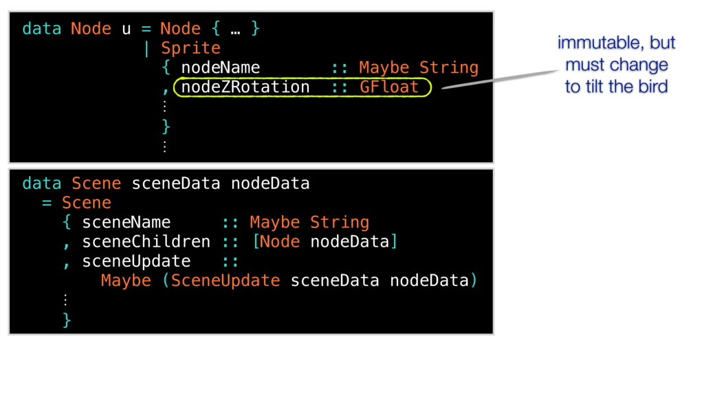 Haskell SpriteKit — A Purely Functional API for a Stateful Animation