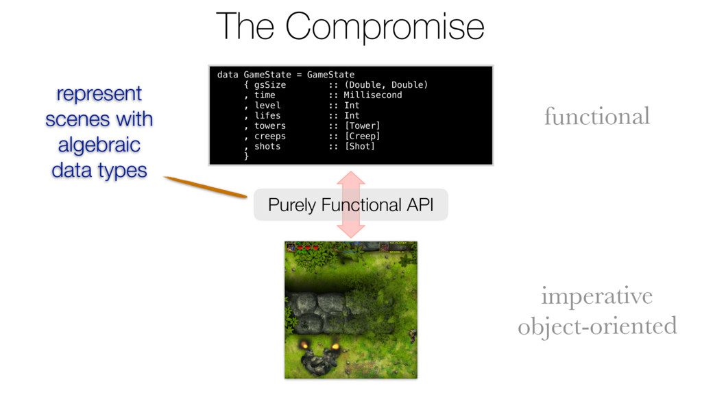 Haskell SpriteKit — A Purely Functional API for a Stateful Animation