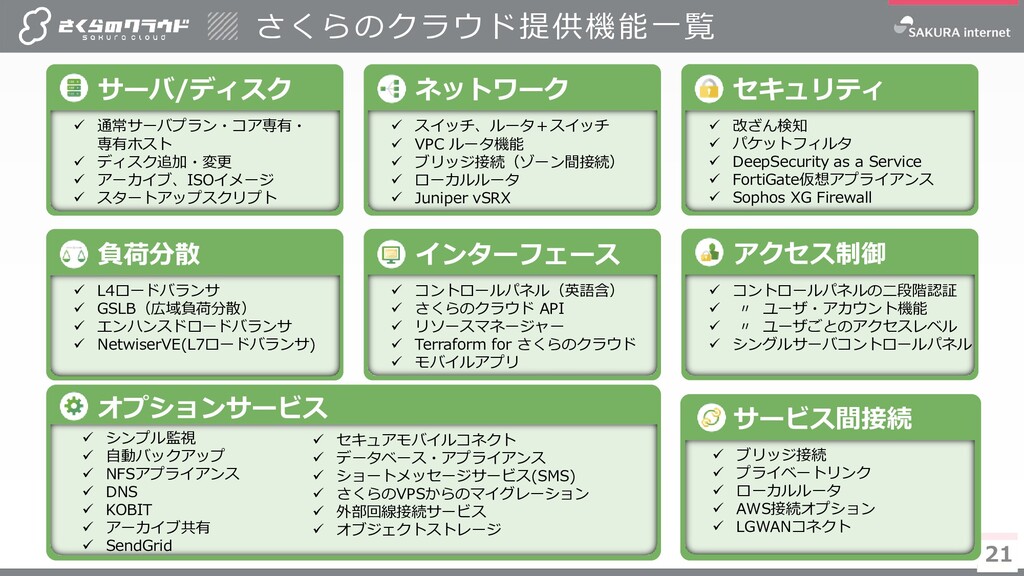 さくらのクラウド サービス概要カタログ2021年04月版/sakuracloudservicecatalog