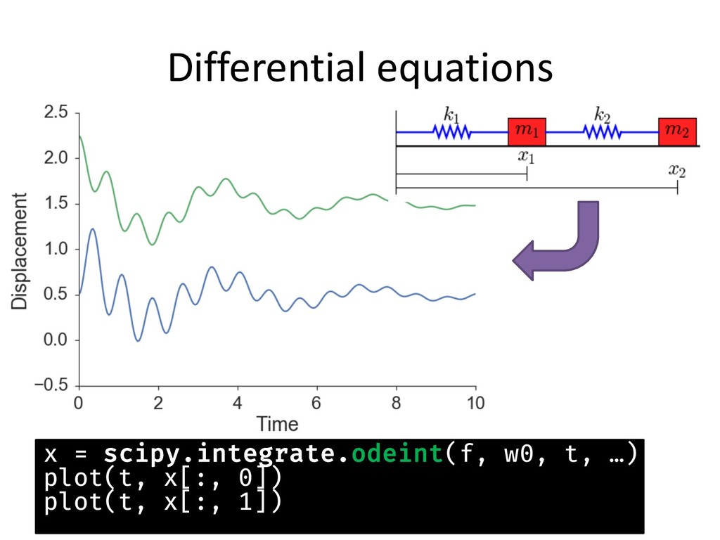 Introduction to Python for Scientific Computing Speaker Deck