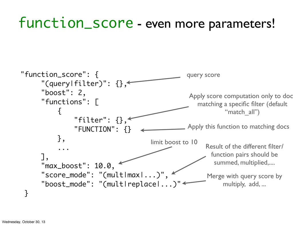 function_score Speaker Deck