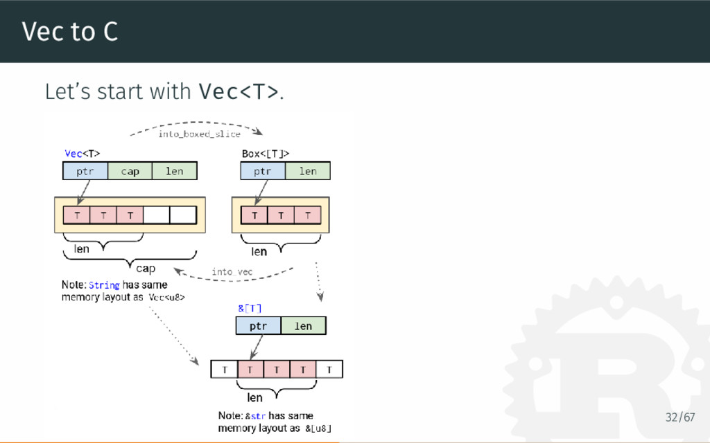 Calling Rust from C and Java Speaker Deck
