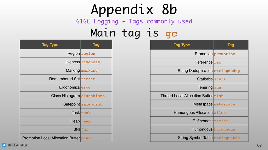 Java Garbage Collection The Basics Speaker Deck