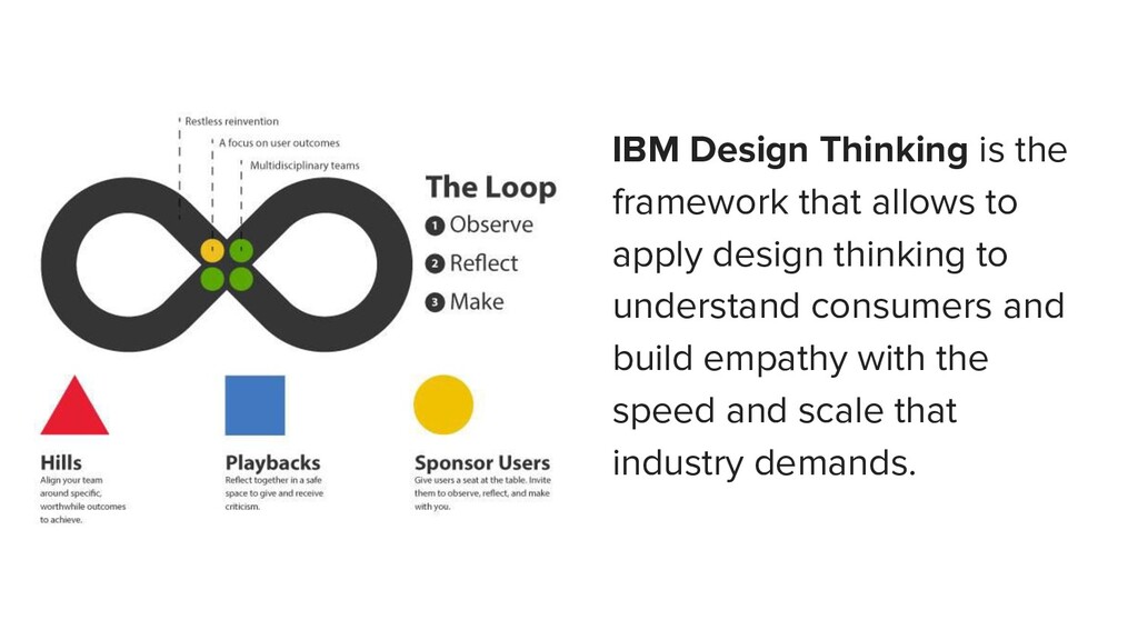 Intro to Enterprise Design Thinking Speaker Deck