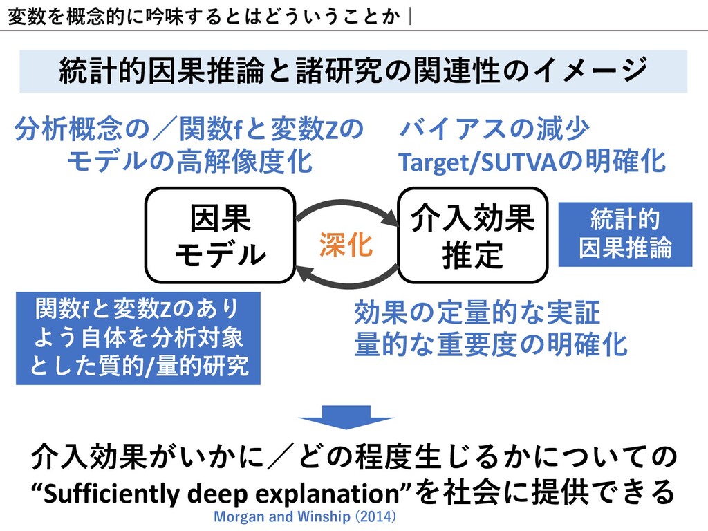 “因果推論駅”の奥の方を探訪しながら考える：われわれの諸研究は内的に/外的にどのような繋がりを持っているのか Speaker Deck