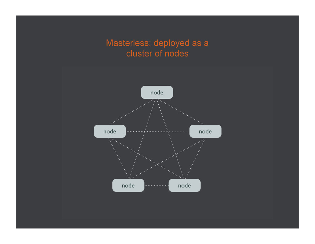 Intro To Riak Speaker Deck