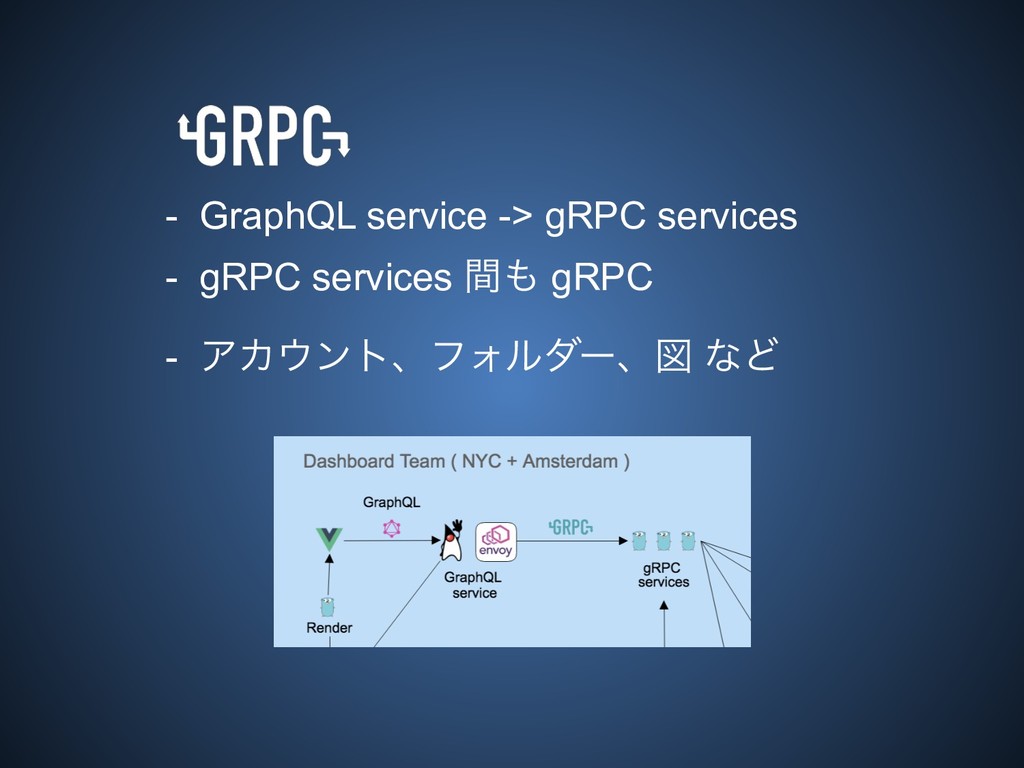 Cacoo with Microservices Speaker Deck