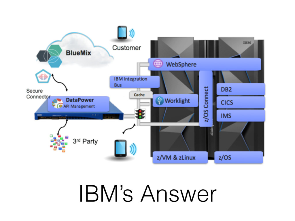 Get Off the Bus Gus, 50 Ways to Leave Your Mainframe Speaker Deck