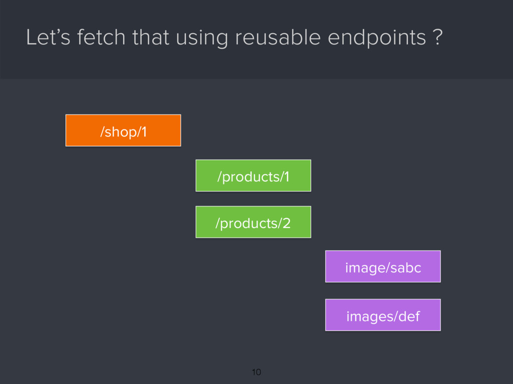 Datafetching in React applications with Relay & GraphQL Speaker Deck