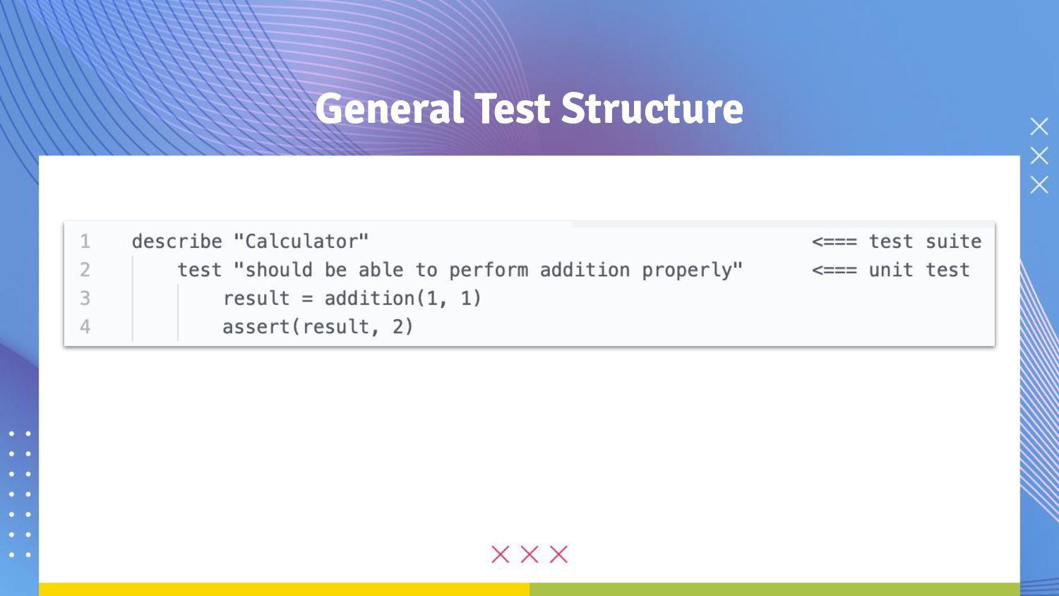The Art of Unit Testing Speaker Deck