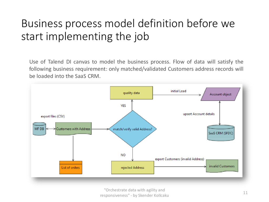 Orchestrate data with agility and responsiveness. Learn how to manage a