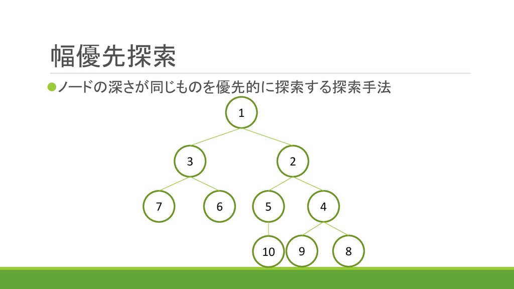 探索アルゴリズムと派生文法について Speaker Deck
